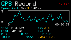 app_exi2c_gps_chart.png