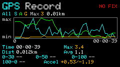 app_exi2c_gps_chart_all.png